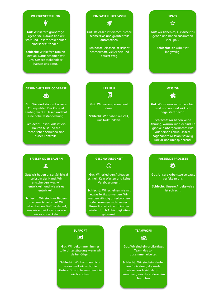 Spotify Health Check Cards Vorschau