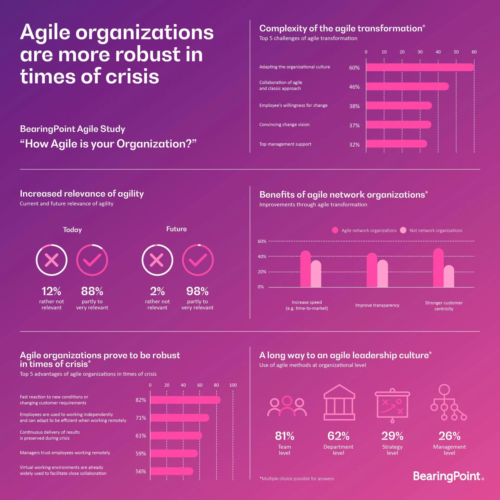 how to measure agile maturity agile pulse 2020